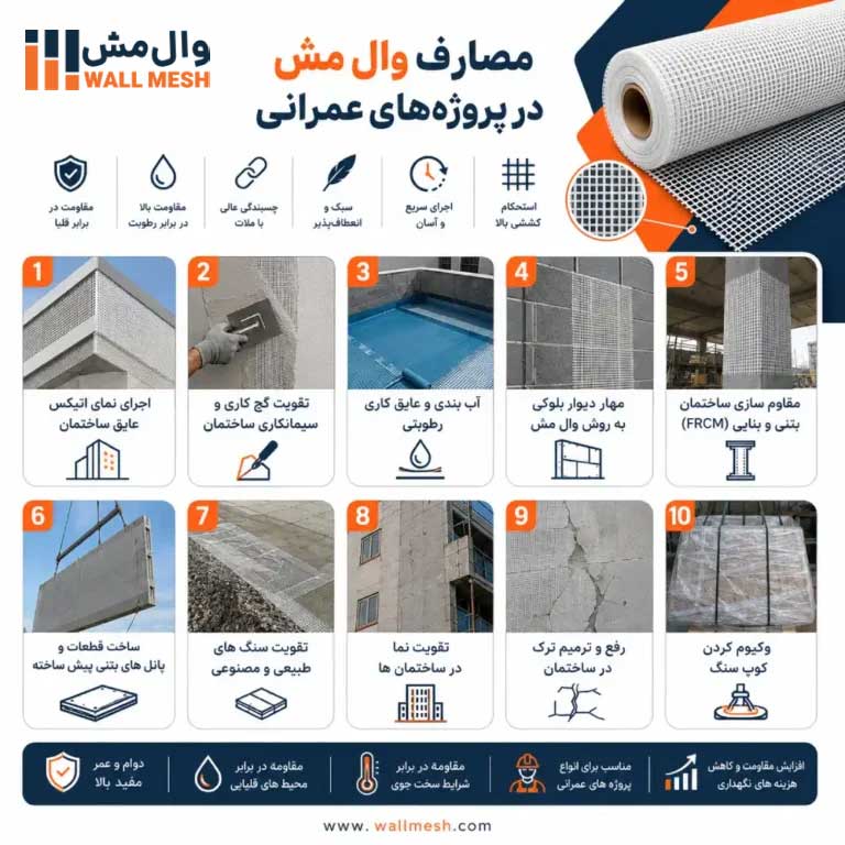 10 کاربرد مش فایبرگلاس AR