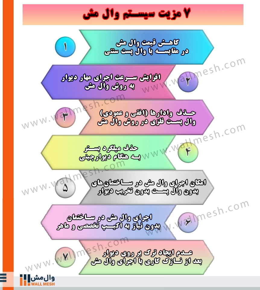 7 مزیت سیستم وال مش