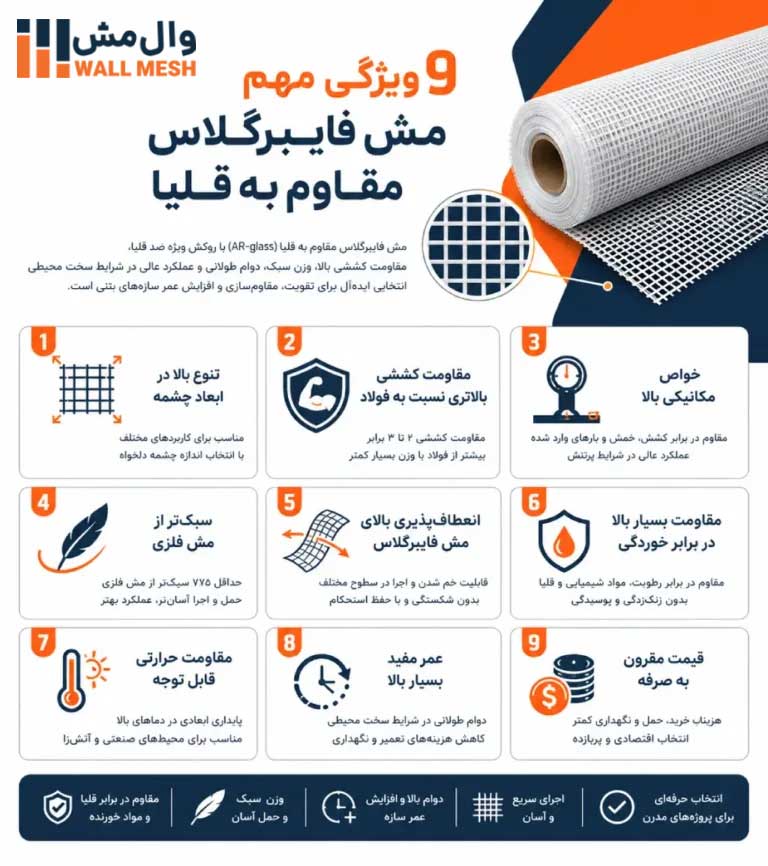 9 ویژگی‌ مهم مش فایبرگلاس مقاوم به قلیا
