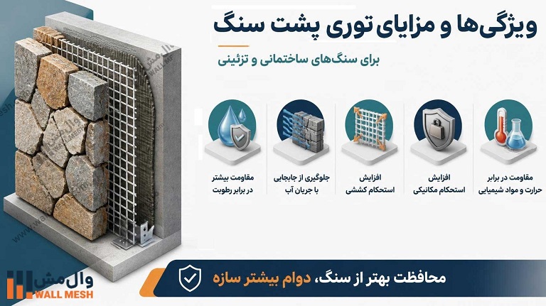 ویژگی ها و مزایای استفاده از توری پشت سنگ در سنگ های ساختمانی و تزیینی چیست؟