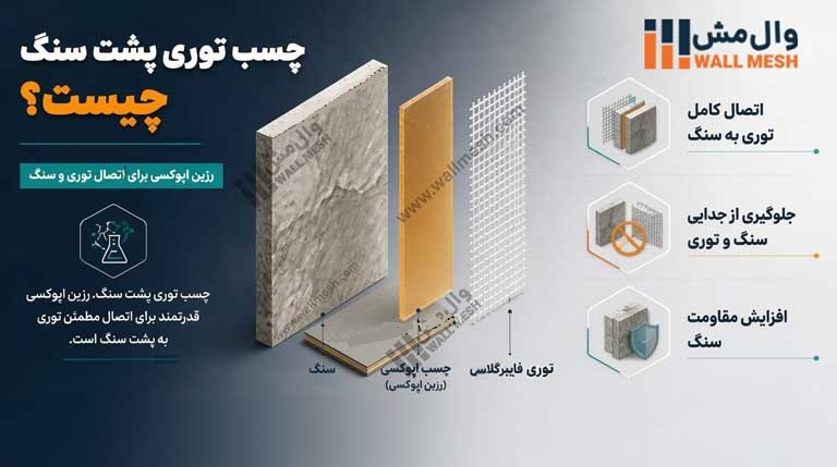 چسب توری پشت سنگ چیست؟