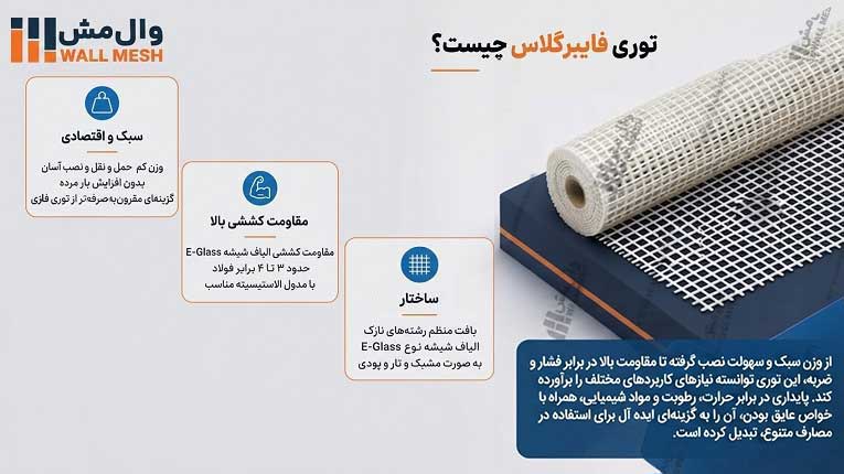 توری فایبرگلاس چیست؟