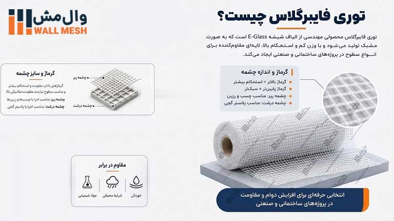 توری فایبرگلاس چیست؟