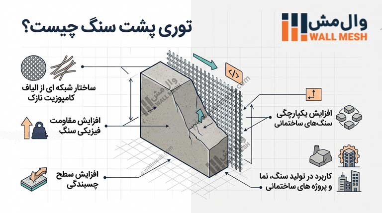 توری پشت سنگ چیست؟