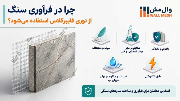 چرا در فرآوری سنگ از توری فایبرگلاس استفاده می شود؟