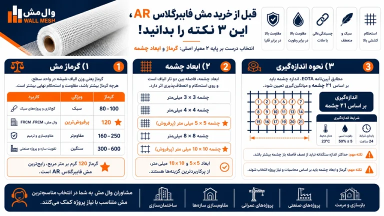 قبل از خرید مش فایبرگلاس AR، این نکات کلیدی را باید بدانید!