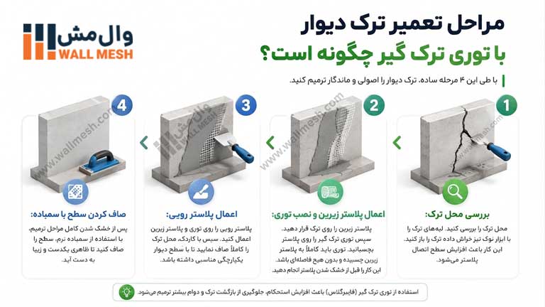 مراحل تعمیر ترک دیوار با توری ترک گیر چگونه است؟