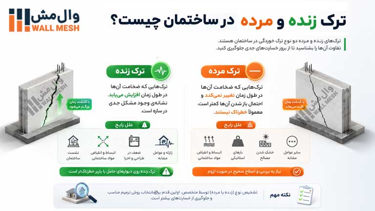 ترک زنده و مرده در ساختمان چیست؟