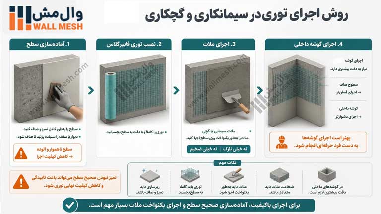 روش اجرای توری زیرگچی در زمان سیمانکاری و گچ کاری