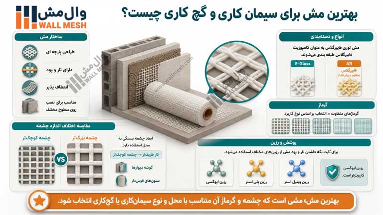 بهترین توری سیمانکاری و گچ کاری (توری زیر گچی) چه چشمه و گرماژی دارد؟