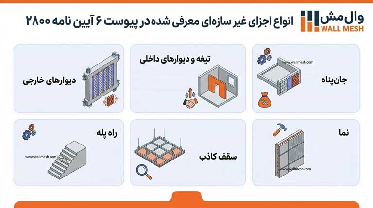 انواع اجزای غیر سازه ای معرفی شده در پیوست شش آیین نامه 2800