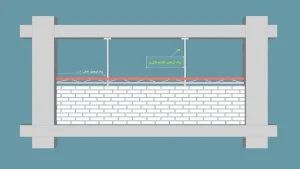 پیمانکار اجرای وال پست (ویژگی ها و دستمزد)