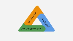 مثلث کنترل کیفیت وال مش چیست؟ مثلث کنترل کیفیت وال مش چیست؟