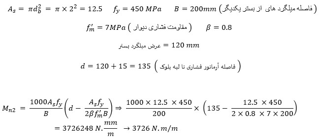 ظرفیت خمشی دیوار در امتداد افقی 