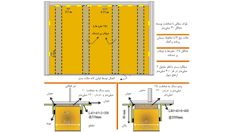 طرح نهایی دیوار