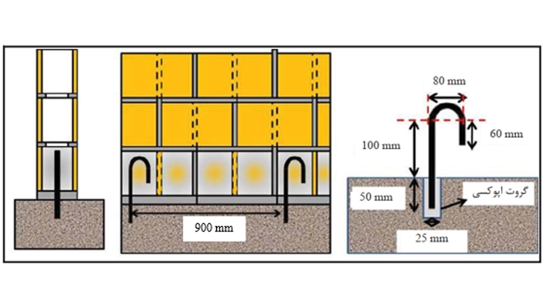جزئیات اتصال گیردار دیوار به کف بتنی