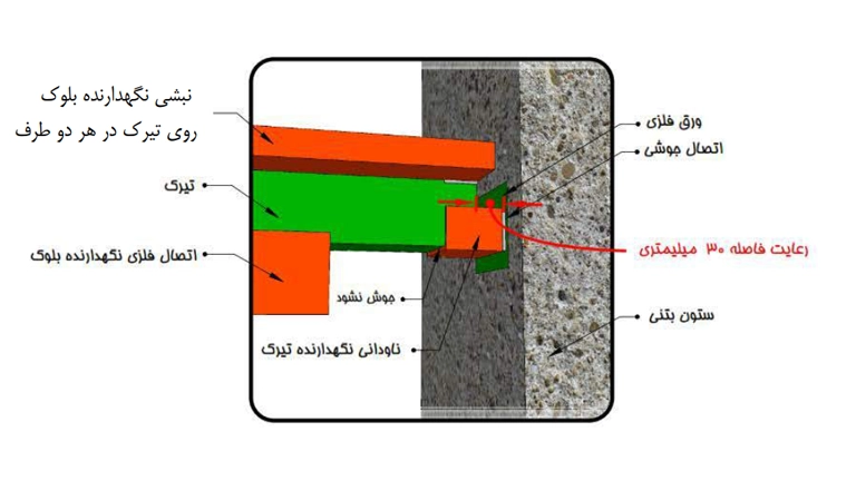 اجرای وال پست افقی