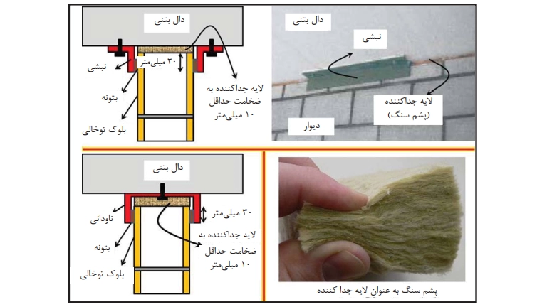 اتصال مفصلی دیوار به سقف