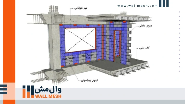 وال مش بازشو