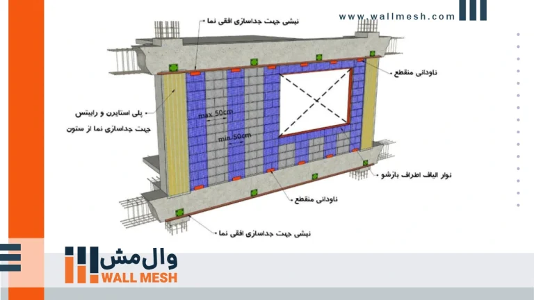 وال مش بازشو