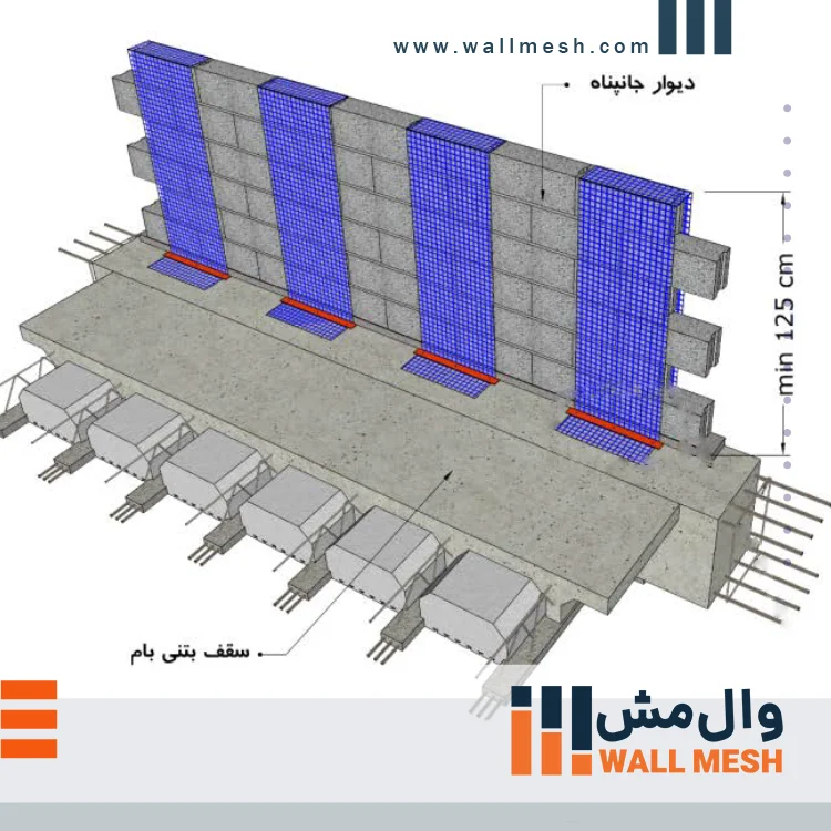 راهنمای کامل مهار دیوار جان پناه و بالکن با وال مش