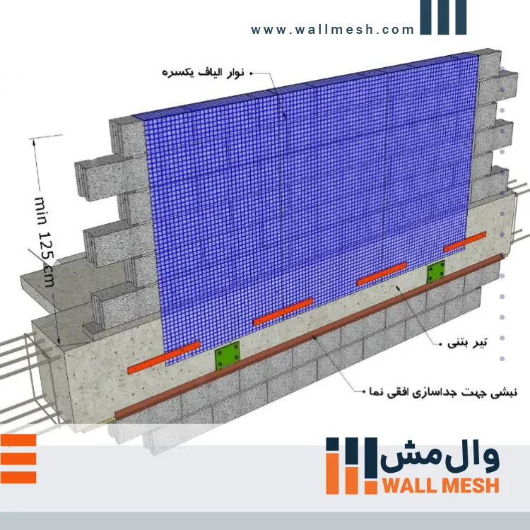 راهنمای کامل مهار دیوار جان پناه و بالکن با وال مش