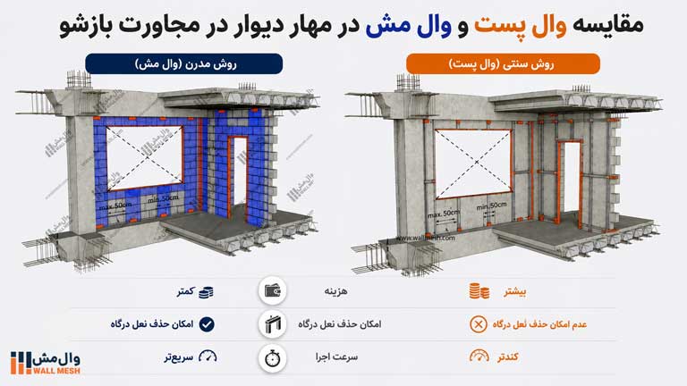 مقایسه نحوه اجرا و جزییات روش مدرن و سنتی مهار دیوار در مجاورت بازشو