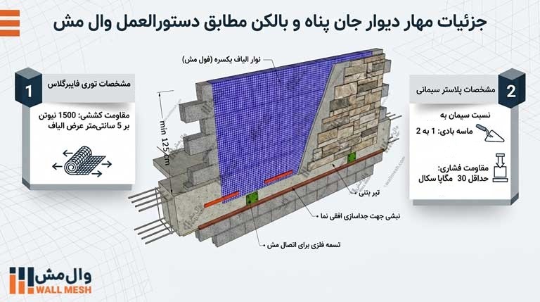 جزئیات مهار دیوار جان پناه و بالکن مطابق دستورالعمل وال مش