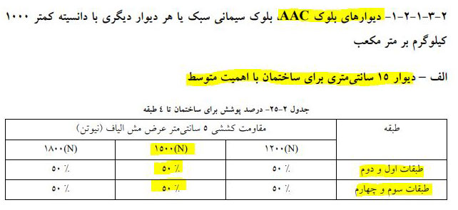 جدول میزان درصد پوشش دیوارهای خارجی با وال مش بر اساس نیروی زلزله
