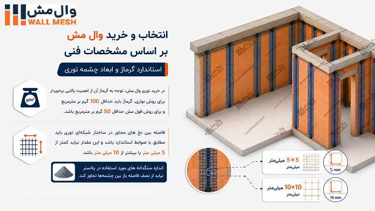 استاندارد گرماژ و ابعاد چشمه توری فایبرگلاس در وال مش